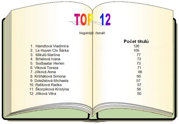TOP 12