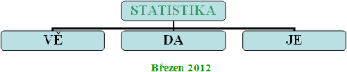 Statistika za březen 2012
