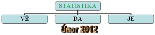 Statistika za únor 2012